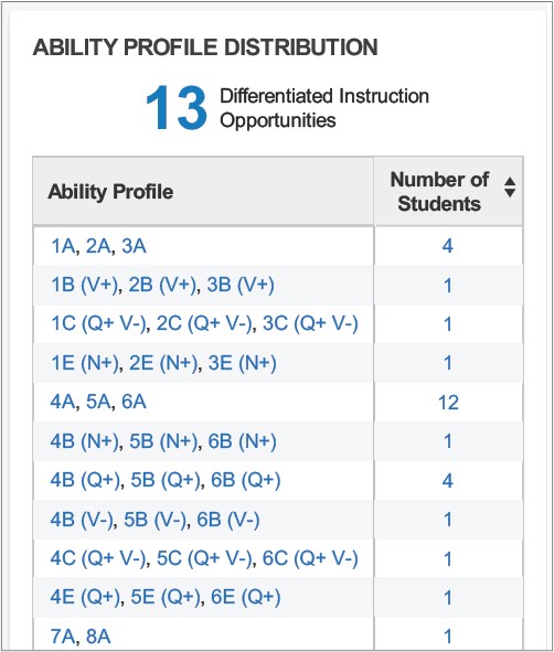 CogAT_DashboardAbilityProfile.jpg