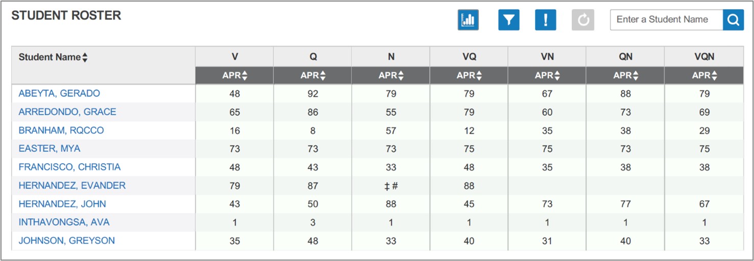 CogAT_DashboardStudentRoster.jpg