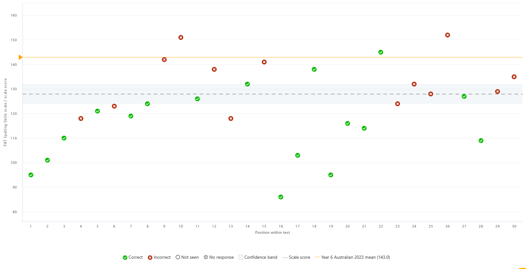 individual report some items correct.png