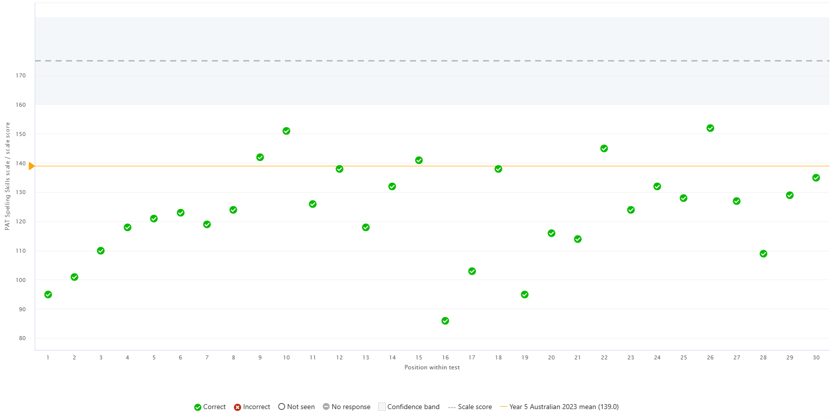 individual report all items correct.png