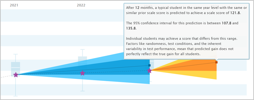 PDE_Progress_PredictedGain_Future_Hoverover.png