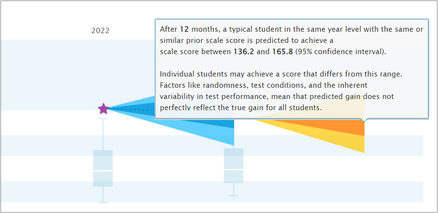 PDE_Progress_PredictedGain_FutureDecline_Hoverover.png