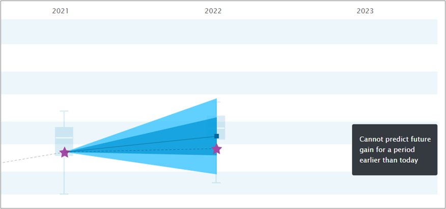 PDE_Progress_PredictedGain_Future_Error.png