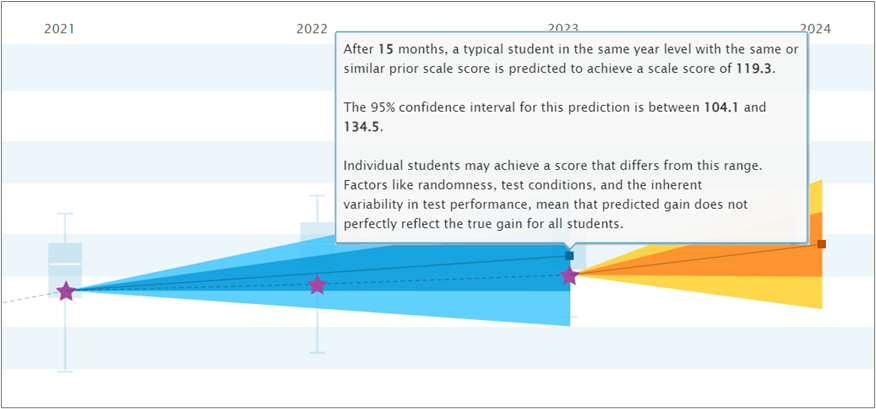 PDE_Progress_PredictedGain_Past_Hoverover.png